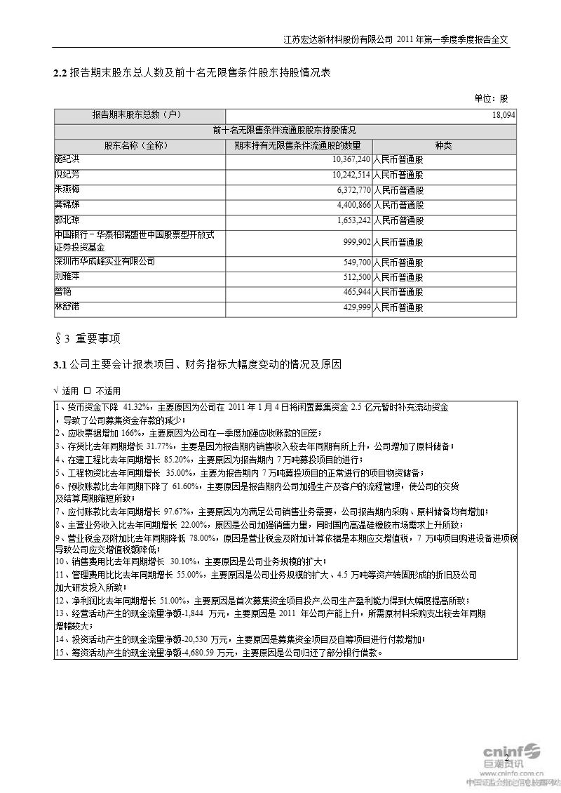 宏达新材：2011年第一季度报告全文.ppt_第2页