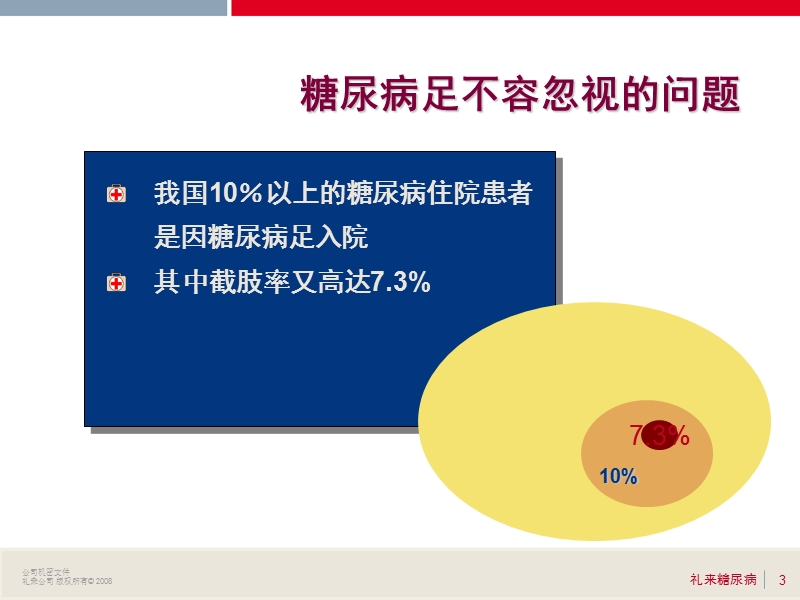 糖尿病足.ppt_第3页