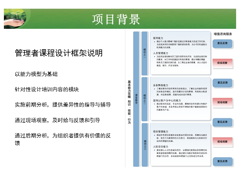 银麦啤酒培训方案.ppt_第3页