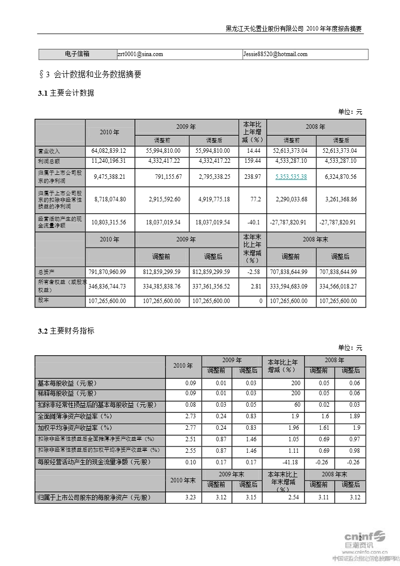 天伦置业：2010年年度报告摘要.ppt_第2页