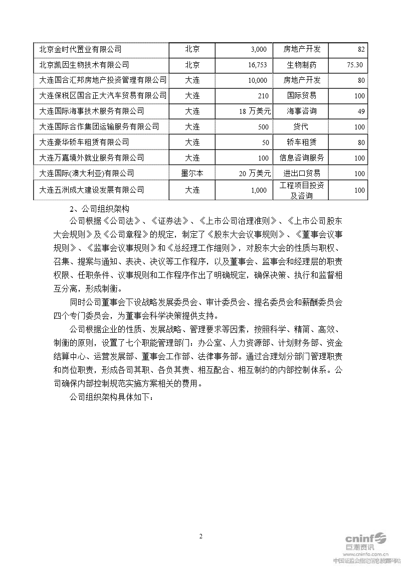 大连国际：内部控制规范实施工作方案.ppt_第2页