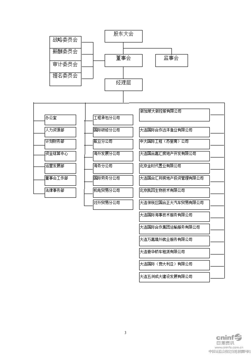 大连国际：内部控制规范实施工作方案.ppt_第3页