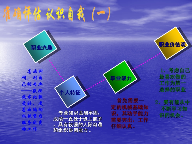 大学生职业生涯规.ppt_第3页