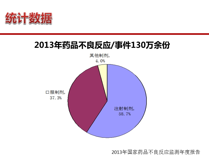 过敏性休克的急救.ppt_第3页