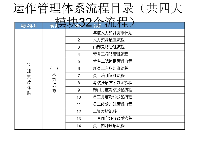 峨半光伏项目运作管理体系建设绩效考核方案.ppt_第2页