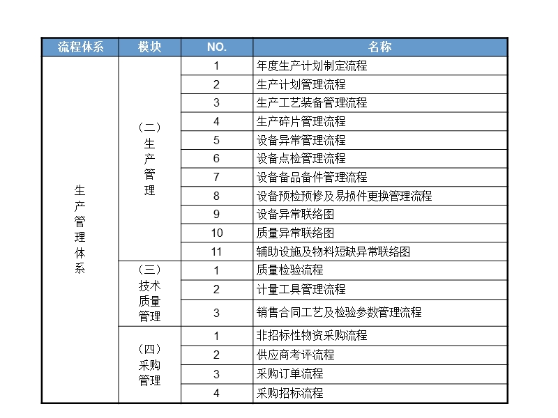 峨半光伏项目运作管理体系建设绩效考核方案.ppt_第3页