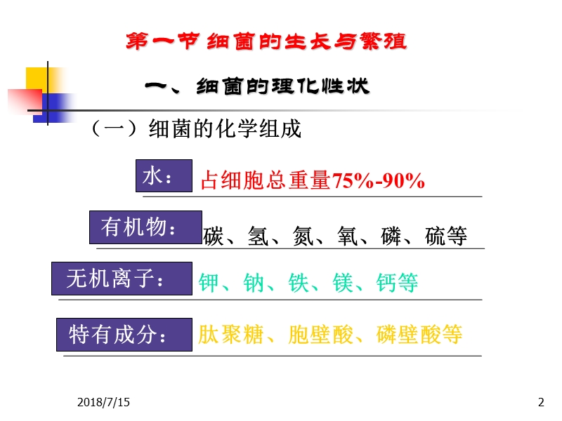 第三章-细菌的生长繁殖与培养.ppt_第2页