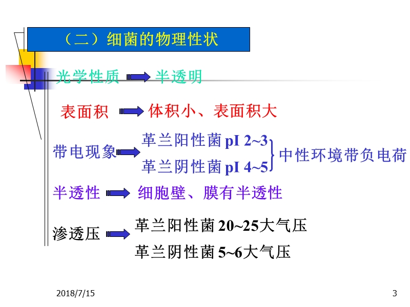 第三章-细菌的生长繁殖与培养.ppt_第3页