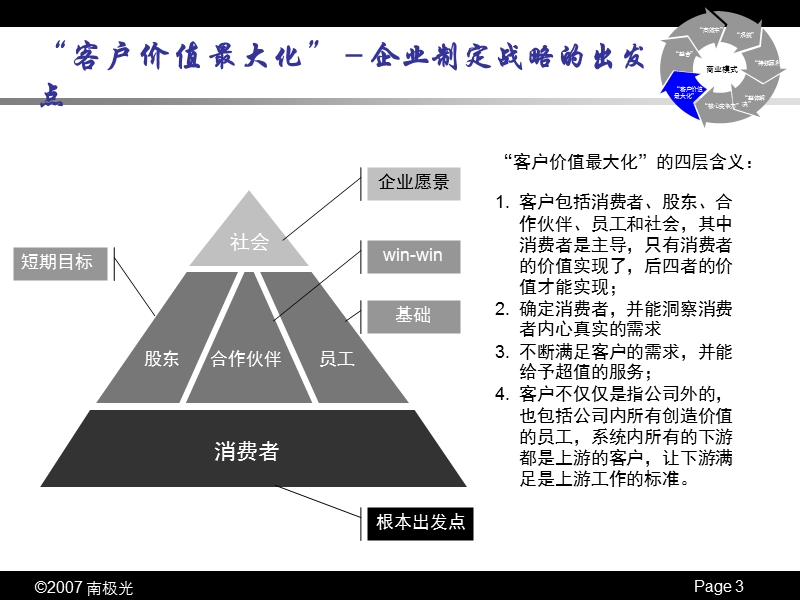 商业模式.ppt_第3页