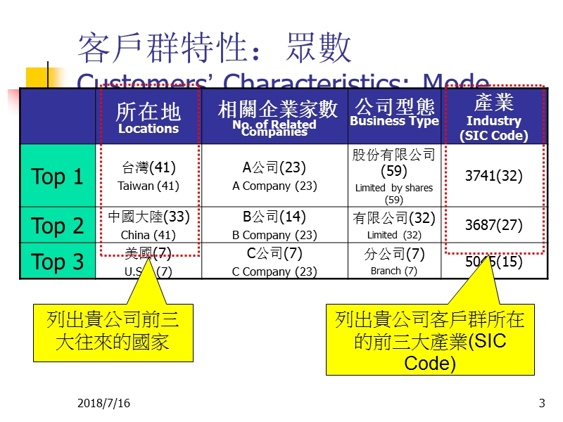 客户群特性及风险分析摘要报告.ppt_第3页