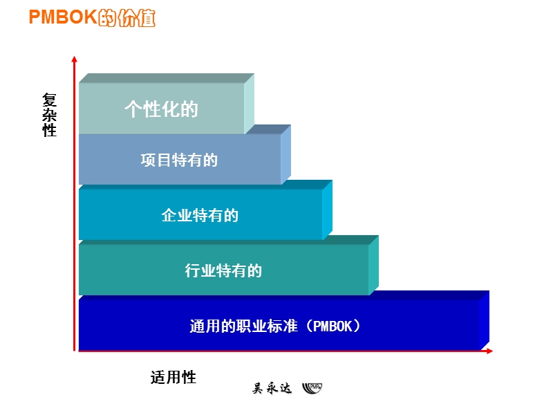 图解项目管理.ppt_第3页