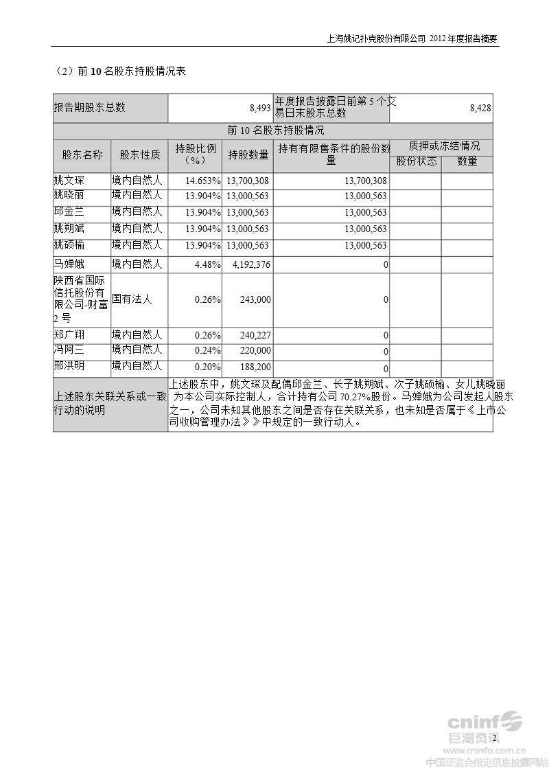 姚记扑克：2012年年度报告摘要.ppt_第2页