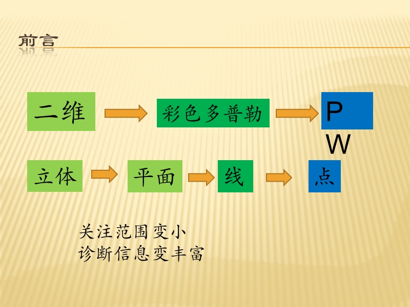 血管超声仪器调节基础.ppt_第3页