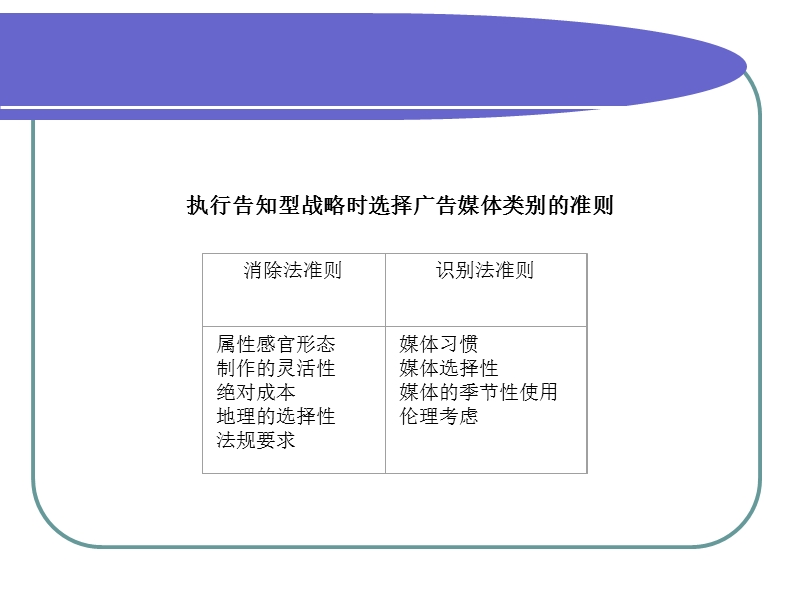 媒体选择战略.ppt_第2页