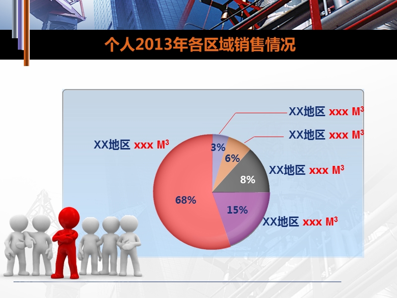 石油能源行业2013工作总结与2014工作计划ppt模板.ppt_第3页