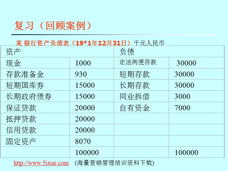 商业银行内部控制和管理体系（ppt）.ppt_第3页