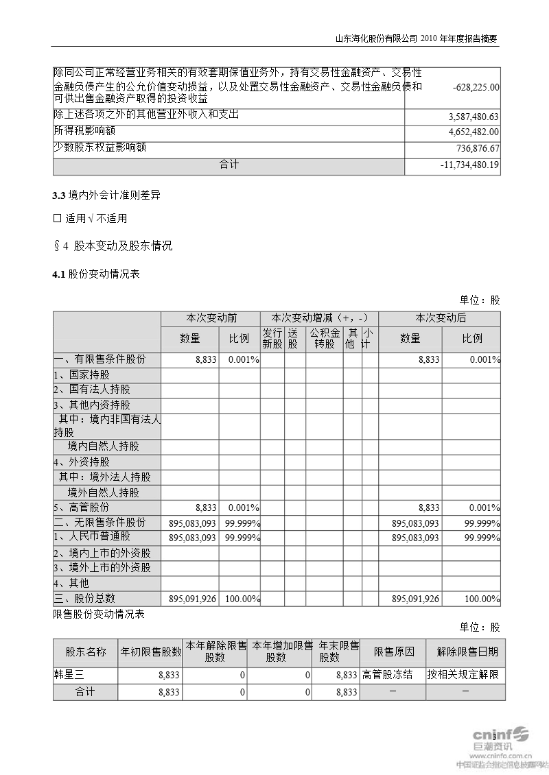 山东海化：2010年年度报告摘要.ppt_第3页