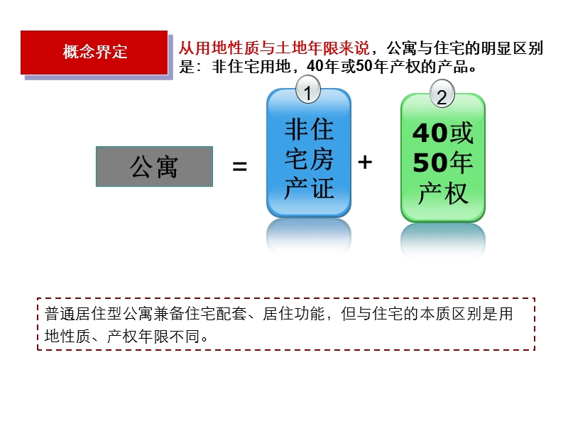 济南公寓市场分析.ppt_第3页