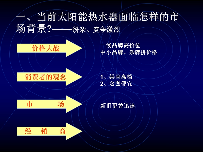 太阳能销售技巧培训.ppt_第2页