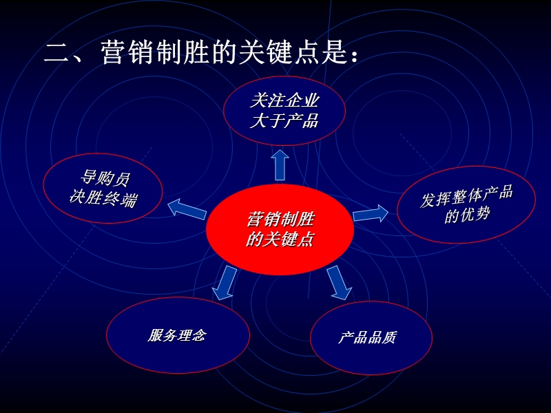 太阳能销售技巧培训.ppt_第3页