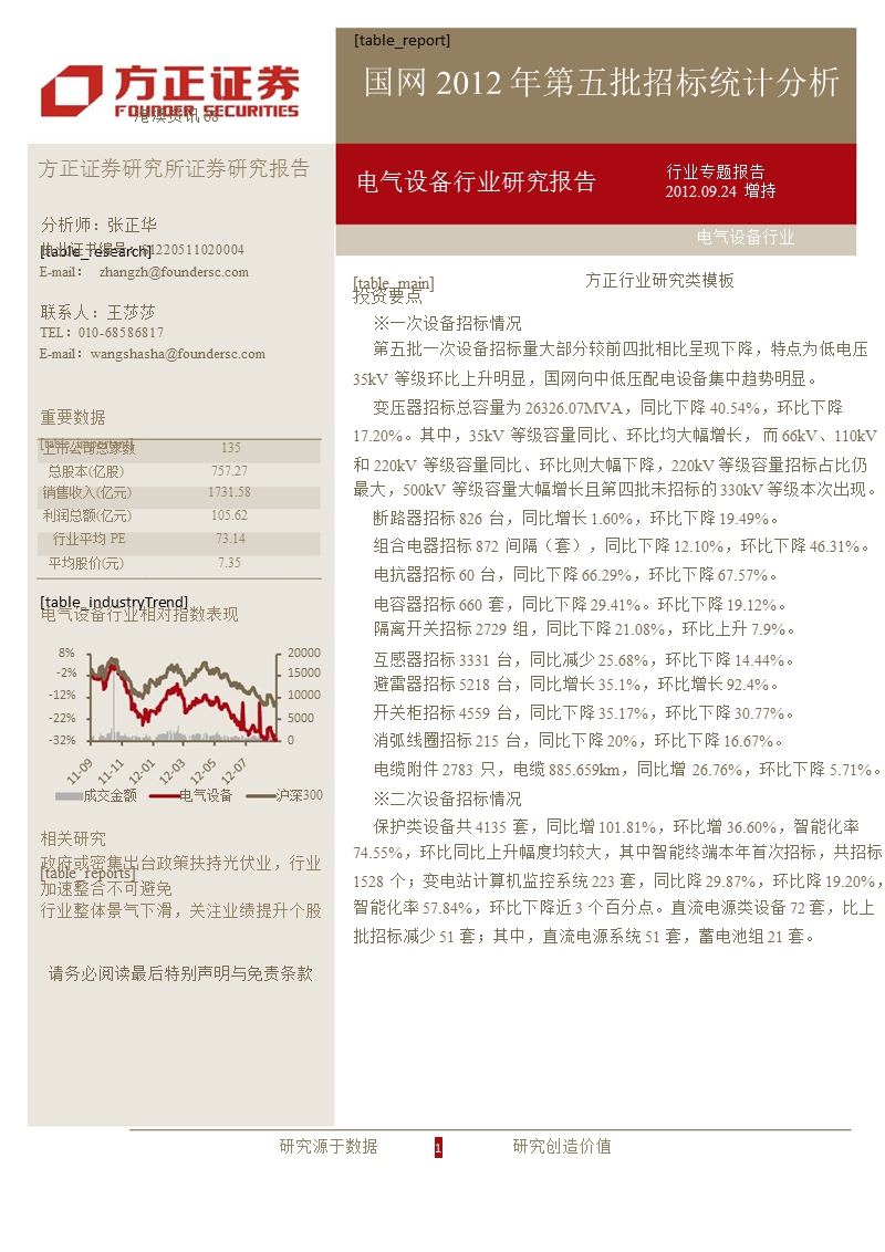 国网2012年第五批招标统计分析-2012-09-26.ppt_第1页