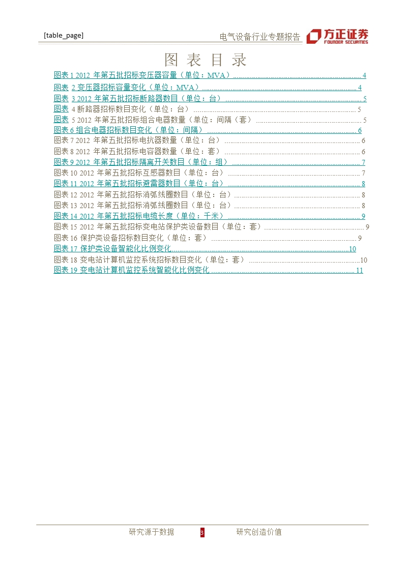 国网2012年第五批招标统计分析-2012-09-26.ppt_第3页