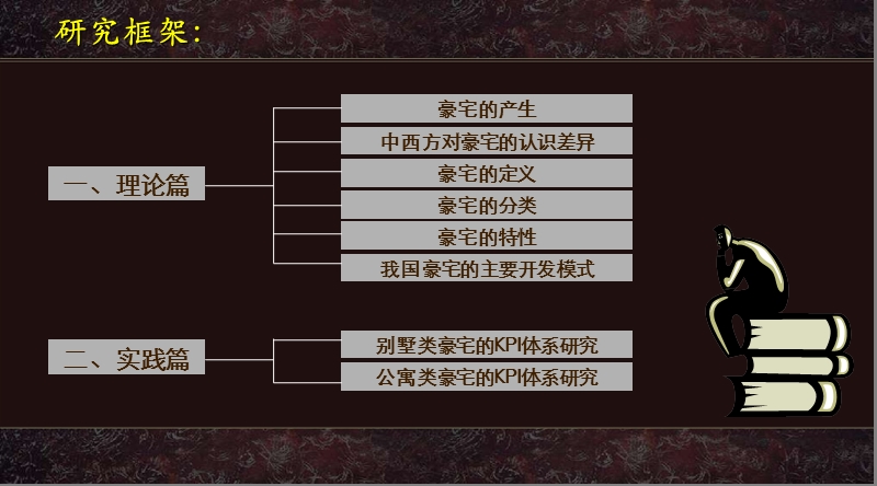 豪宅专题研究81p.ppt_第2页