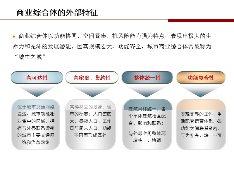 商业地产商业综合体研究 (3).ppt_第3页