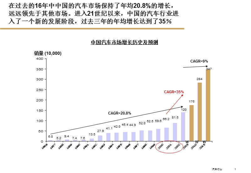 如何利用crm来提高零配件物流水平.ppt_第2页