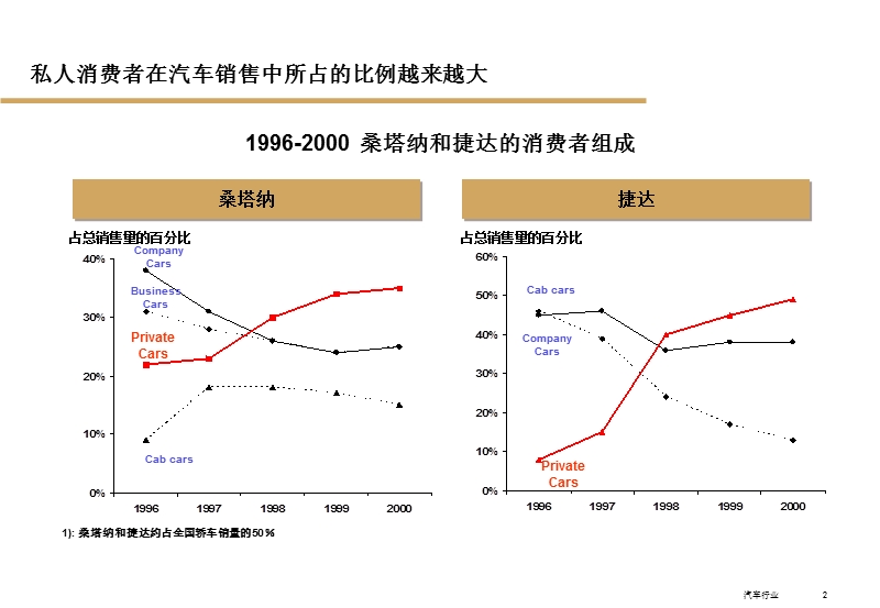 如何利用crm来提高零配件物流水平.ppt_第3页