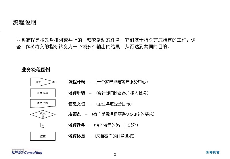 神威药业业务管理流程手册.ppt_第3页