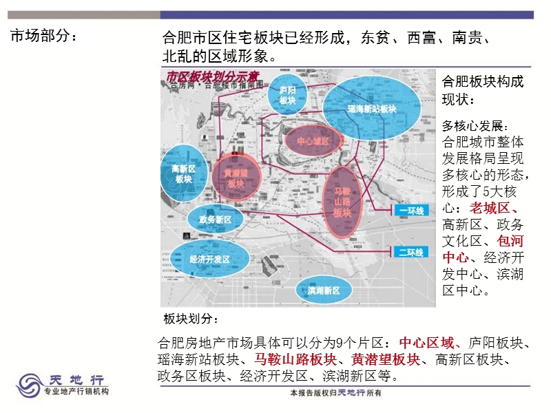 合肥房地产市场调研报告2012元月 2012-15页.ppt_第1页