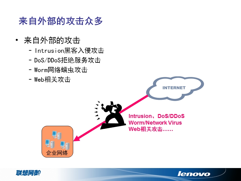 联想网御ids产品培训(200907).ppt_第3页