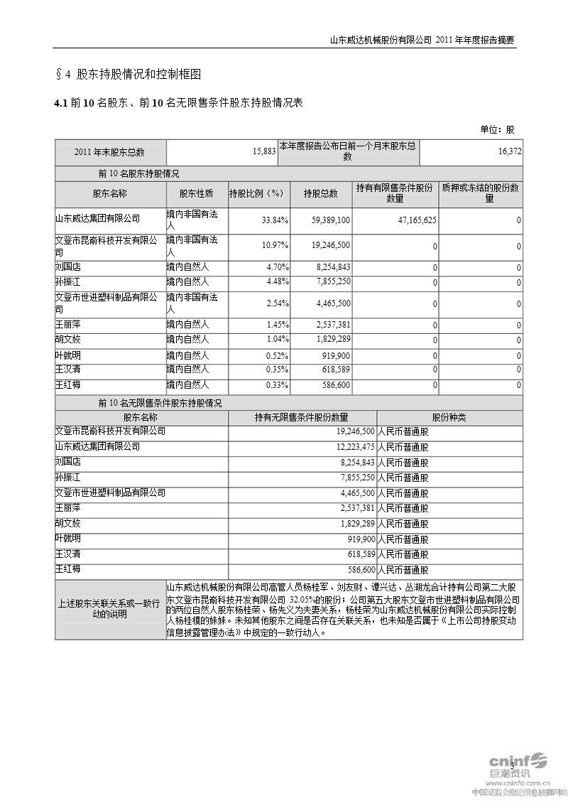 山东威达：2011年年度报告摘要.ppt_第3页