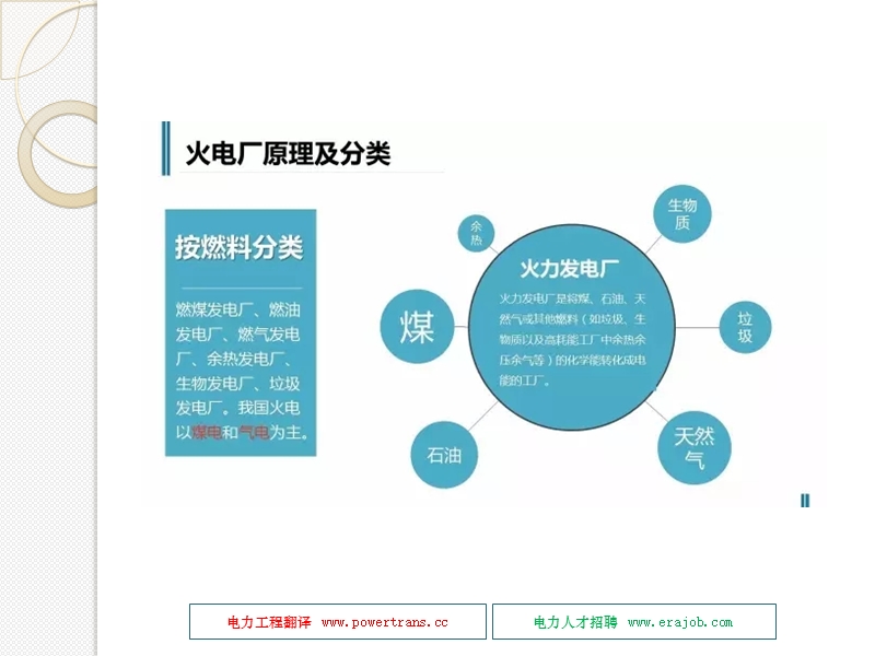 火电厂(燃煤燃气)工作原理 PPT.pptx_第2页