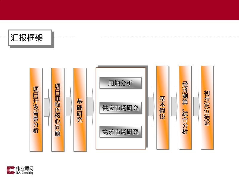 烟台新天地项目第一阶段汇报89p.ppt_第2页