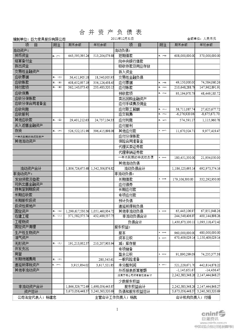 巨力索具：2011年年度审计报告.ppt_第3页