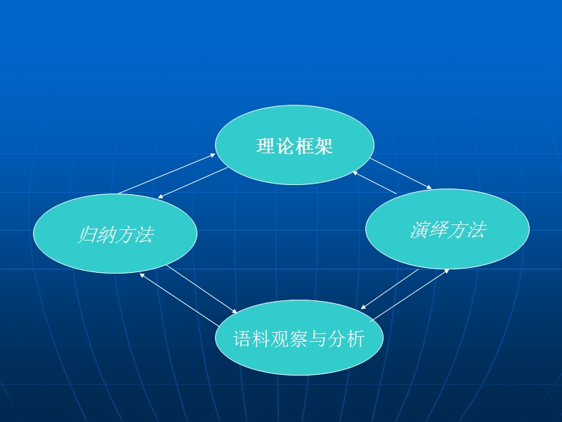 学术研究与论文撰写.ppt_第3页