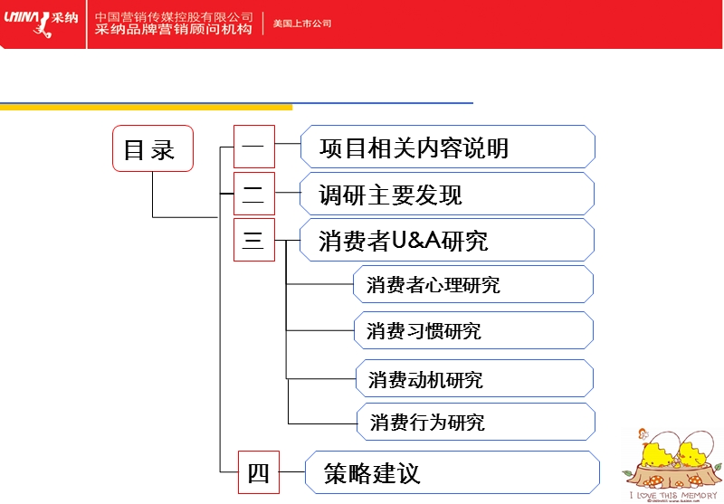 联众文具消费者研究报告2007.ppt_第3页