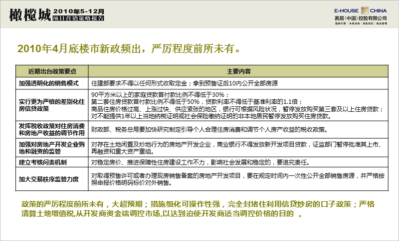 郑州橄榄城2010年5-12月项目营销策略报告72p.ppt_第3页