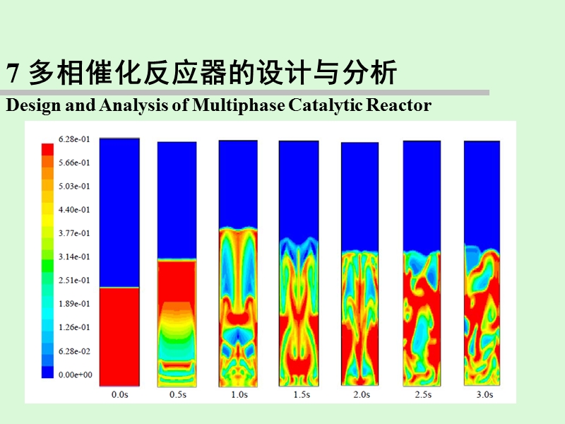 多相催化反应器的设计与分析 PPT课件.ppt_第1页