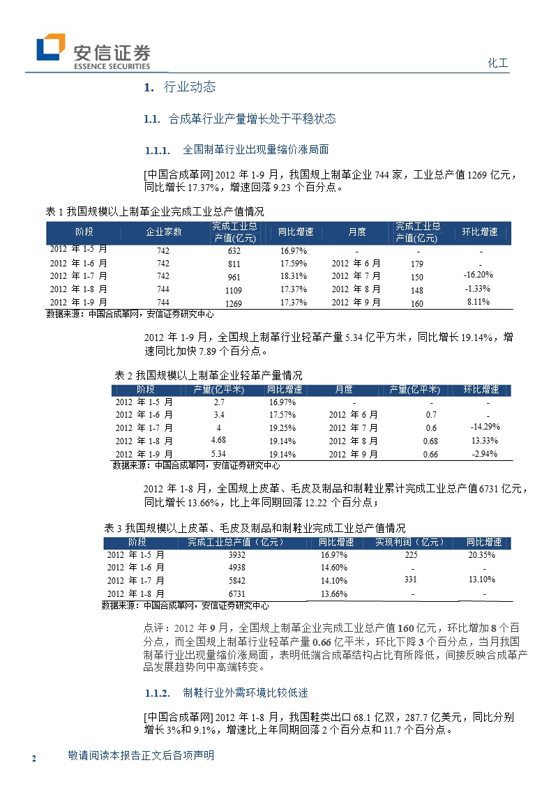 合成革行业动态：景气指数持续下滑-2012-11-09.ppt_第2页