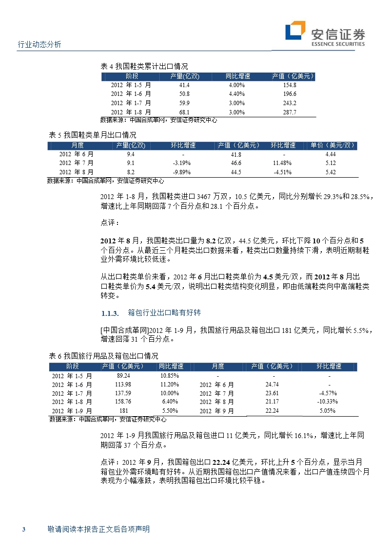 合成革行业动态：景气指数持续下滑-2012-11-09.ppt_第3页