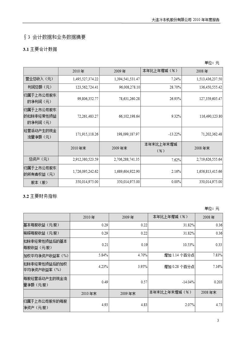 大冷股份：2010年年度报告.ppt_第3页