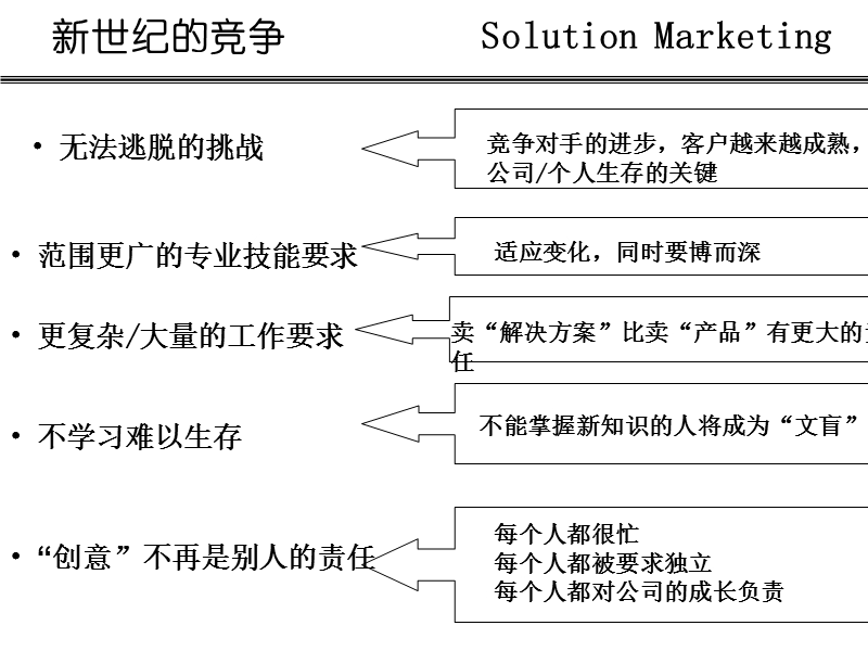 实战销售技巧超级销售.ppt_第2页