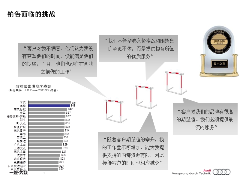 奥迪dqm销售质量提升培训ppt_20091206.ppt_第2页