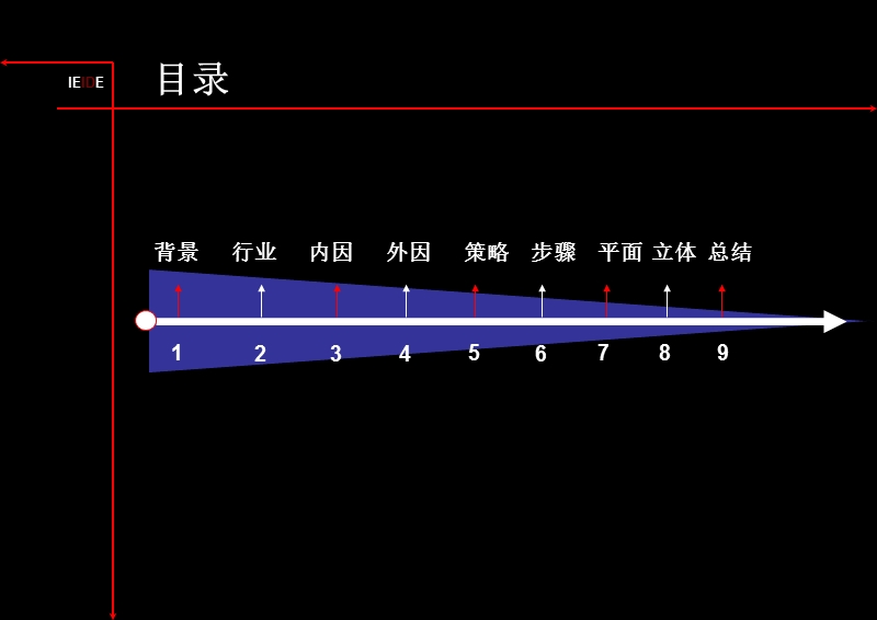 名士达（民星投资集团）灯饰品牌旗舰展厅室内空间设计策划建议案2010.ppt_第2页