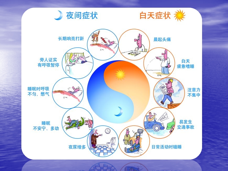 睡眠呼吸暂停与心内科.ppt_第3页