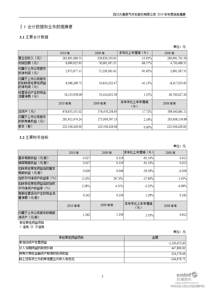 大通燃气：2010年年度报告摘要.ppt_第2页