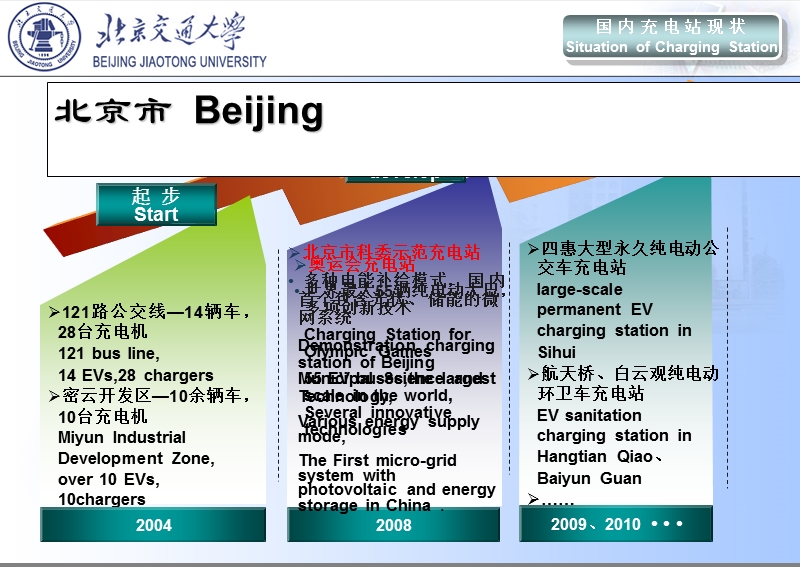 电动汽车充电站建设与应用.ppt_第3页